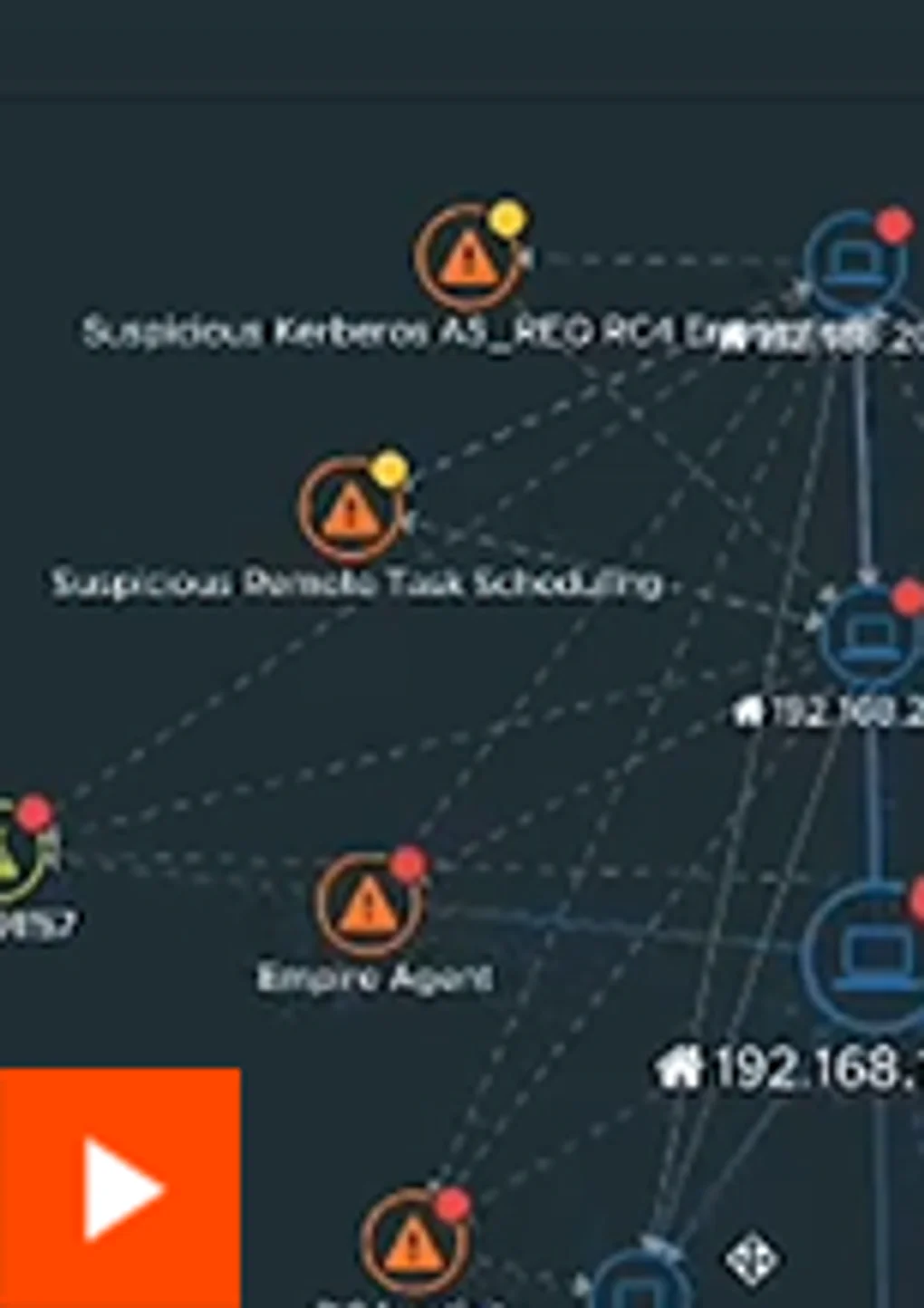 Dashboards